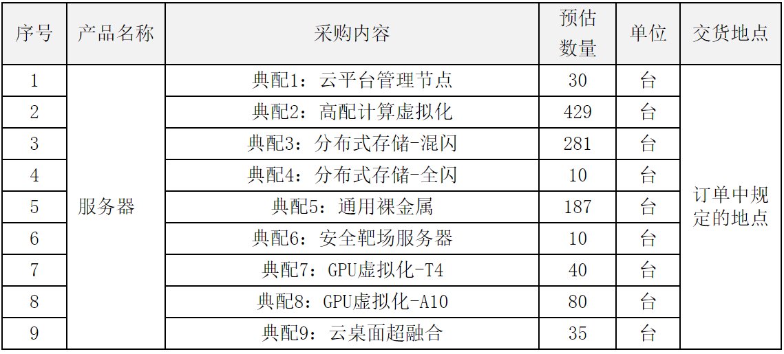 预算1.23亿元 中国铁塔启动自有资源分布式节点服务器扩容集采