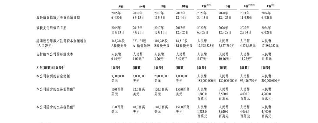 来源：五一视界招股书