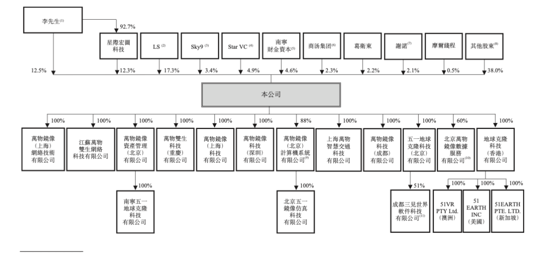 来源：五一视界招股书