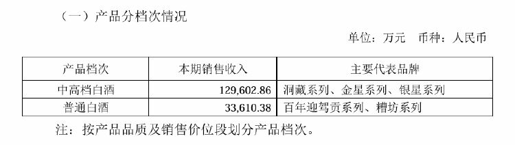 图片来源：迎驾贡酒公告