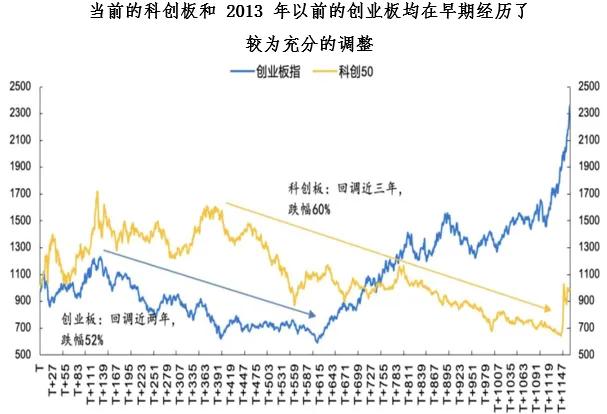 数据来源：Wind，国海证券，截至2024.11