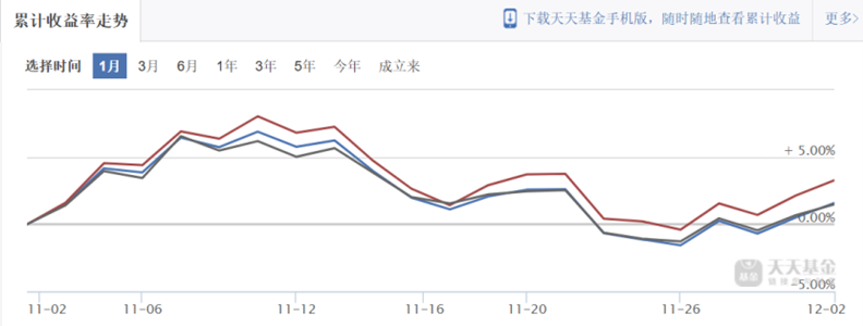 图片来源于天天基金网（南方基金）