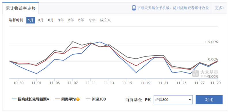 图片来源于天天基金网