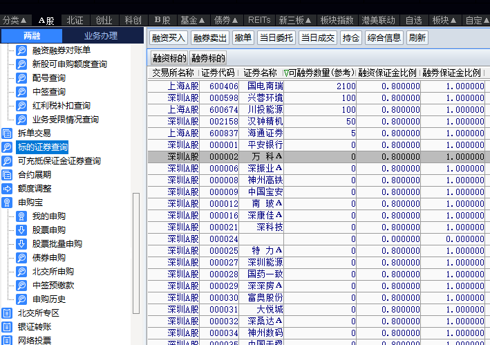 我继续融券做空，但今天没券可融了，都给机构了吗？