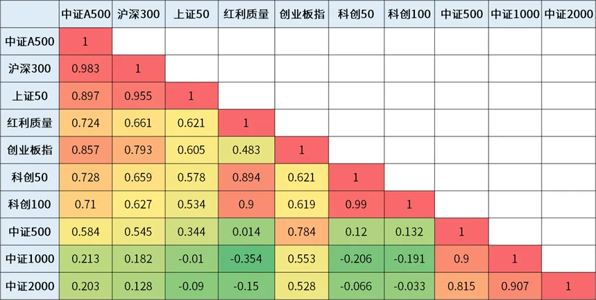 （来源：Wind，周期:日线 统计区间2014/11/21~2024/11/20）