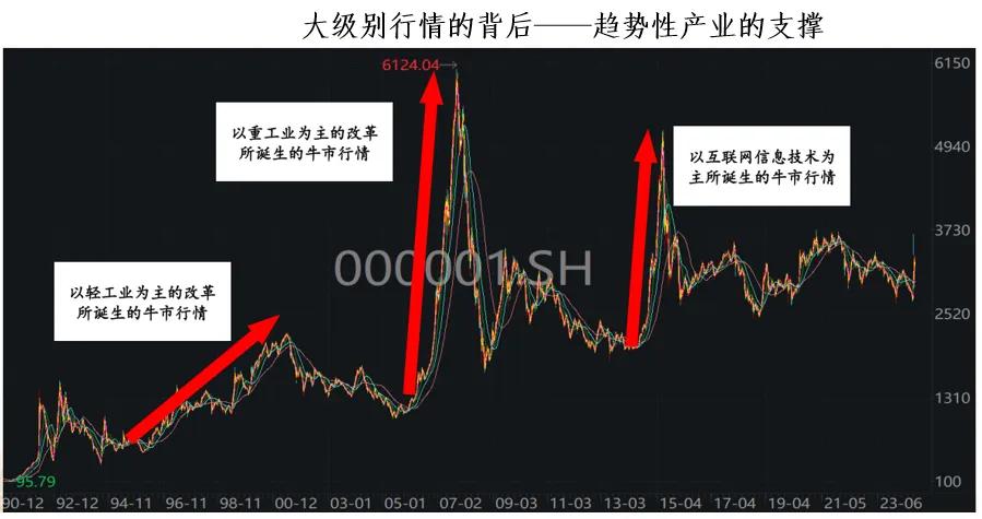 数据来源：Wind，截至2024.11，历史数据不预示未来