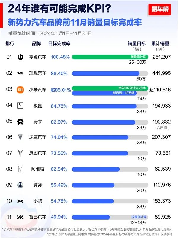 2025年新势力汽车市场竞争将更加激烈