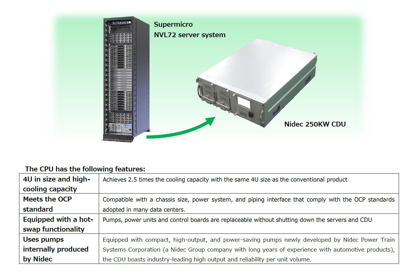 可用于冷却英伟达 GB200 NVL72，Nidec 向超微交付全球首款 4U 250kw CDU