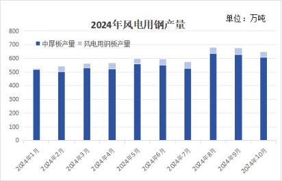 图（1）数据来源：中国钢铁工业协会