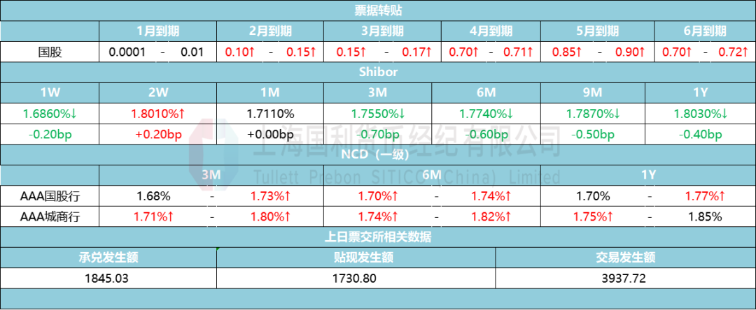 资金市场日评/周评