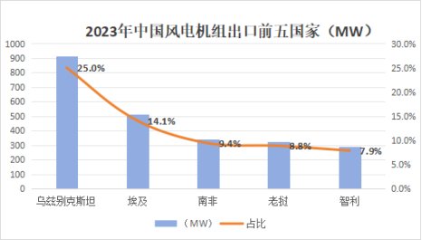 （图4）数据来源：CWEA