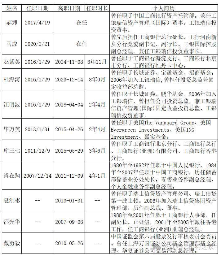 数据来源：wind，机构之家整理