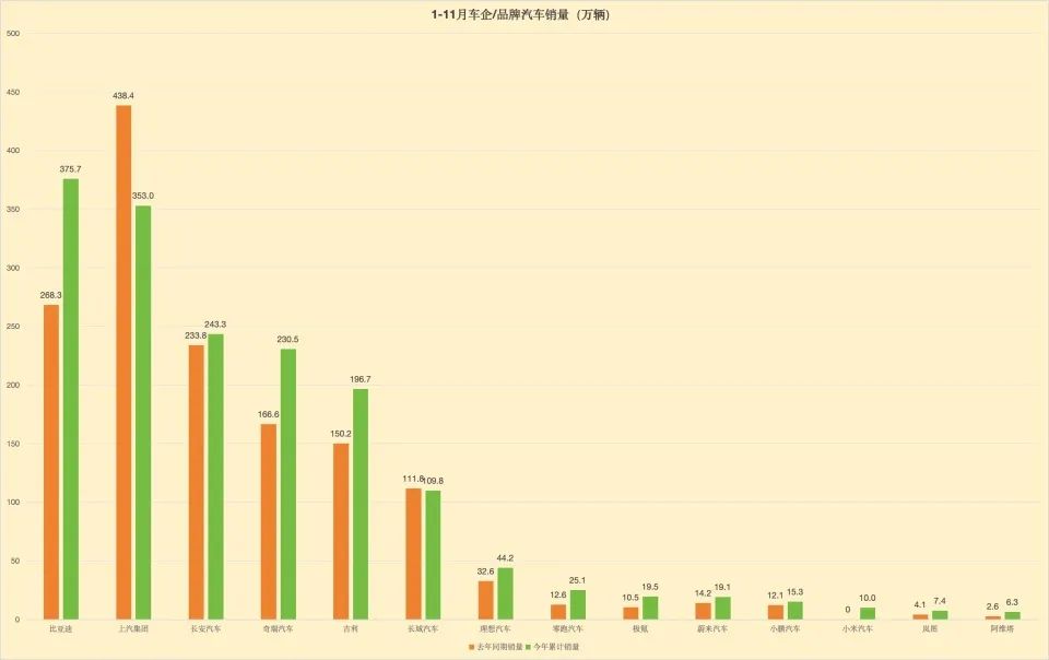 北京车市实探：有的新车打8折，有的提车等8周