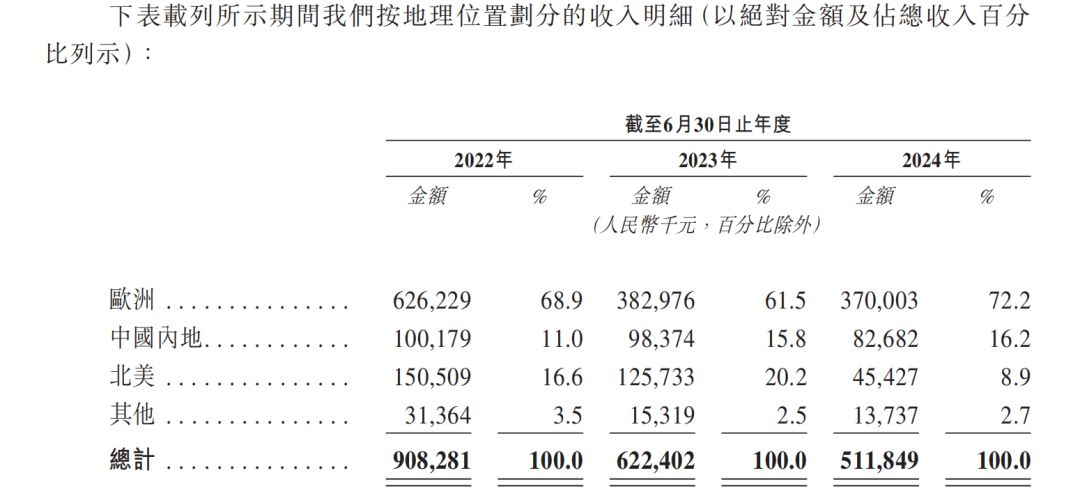 图片来源：乐欣户外招股书