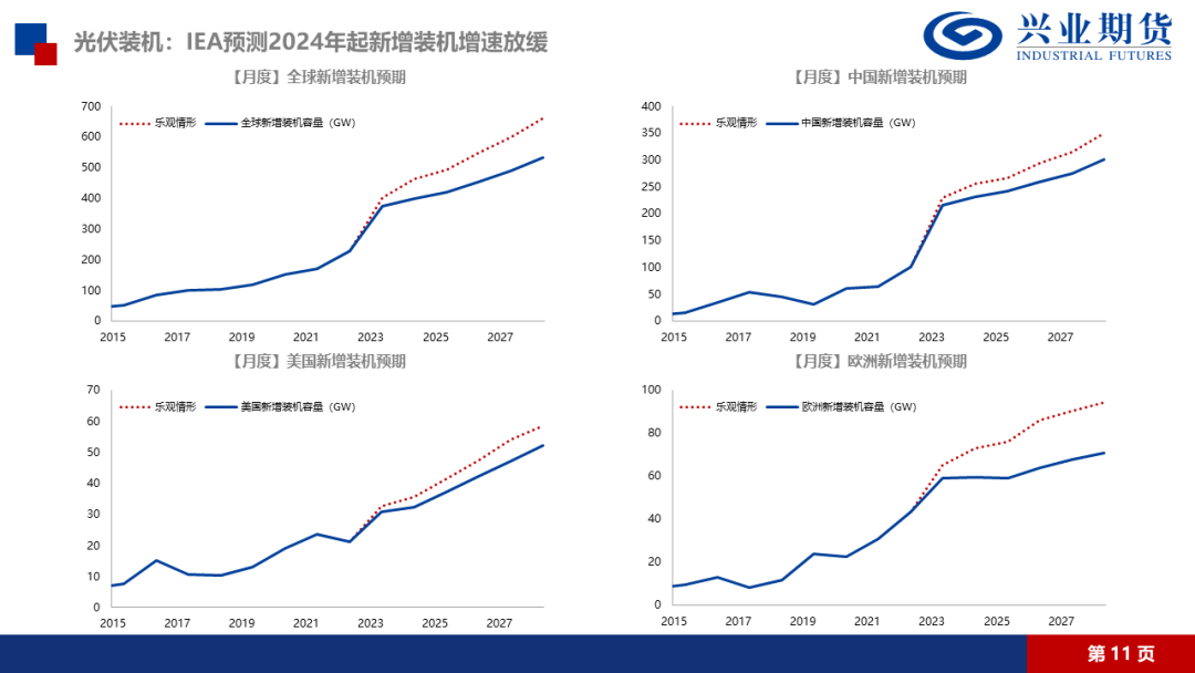 数据来源：IFind、Wind、Mysteel、隆众、兴业期货投资咨询部