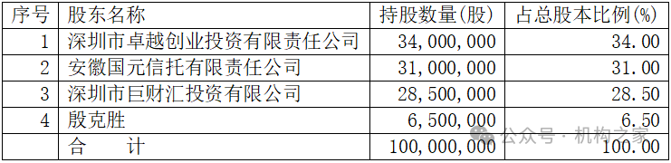 数据来源：wind、机构之家