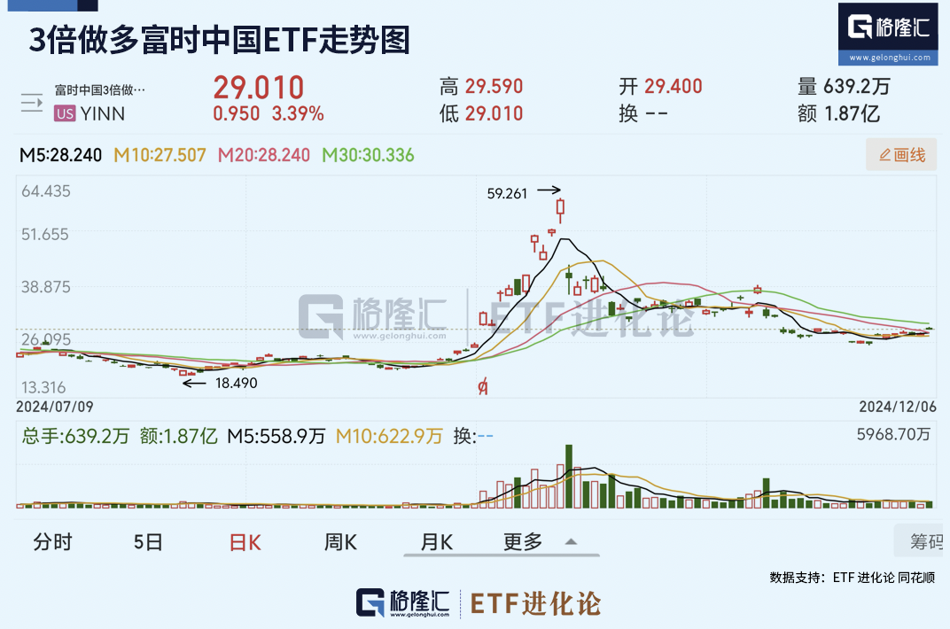 (本文内容均为客观数据信息罗列，不构成任何投资建议）