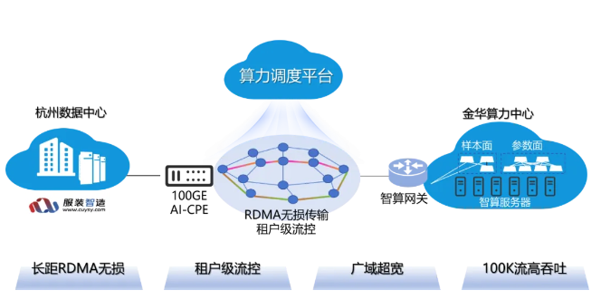 ▲ 图源中国联通公众号