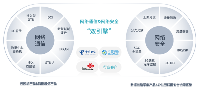 来源：欣诺通信官网