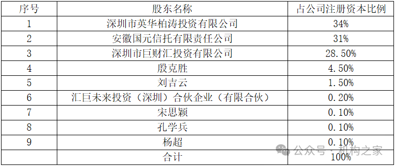 数据来源：公司官网、机构之家