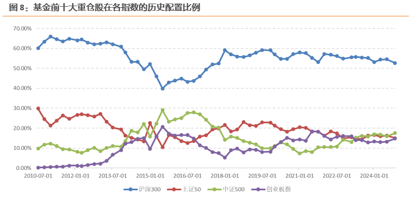 数据来源：Wind，天风证券研究所