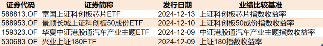 （文章来源：每日经济新闻）