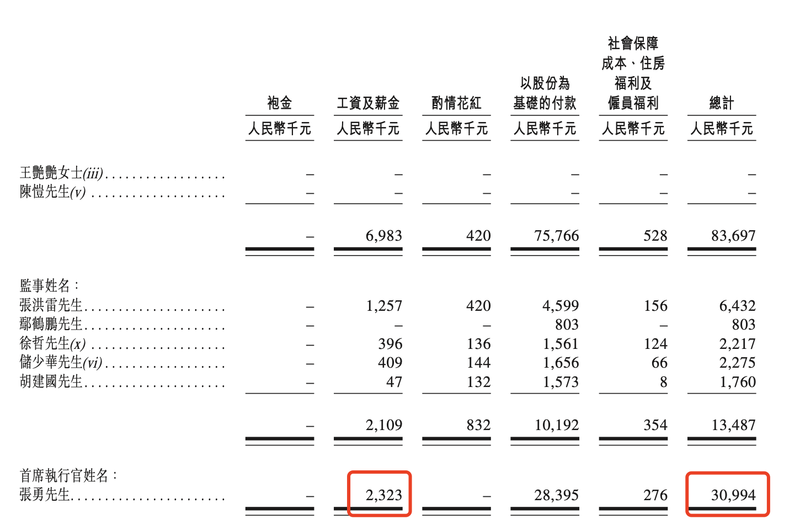 图片来源：招股书