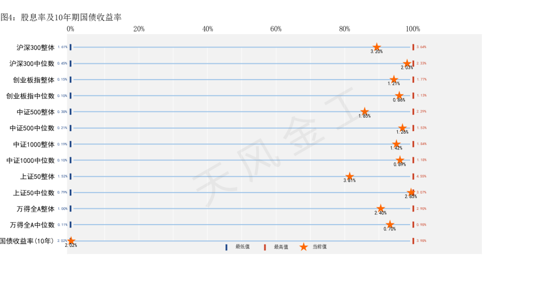 数据来源：Wind，天风证券研究所