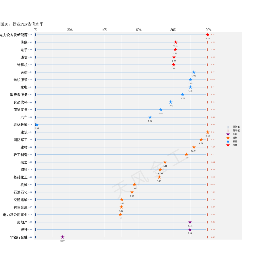 数据来源：Wind，天风证券研究所