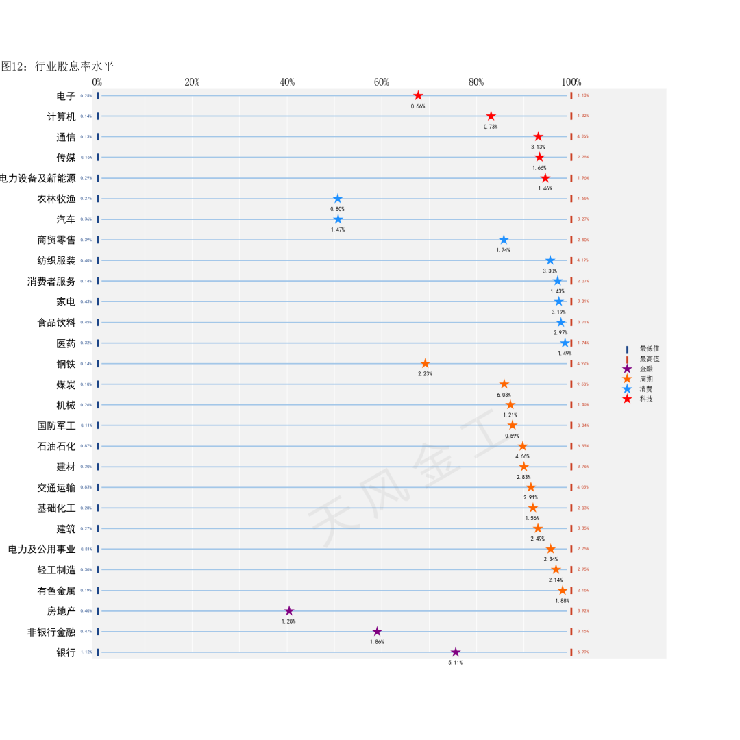 数据来源：Wind，天风证券研究所