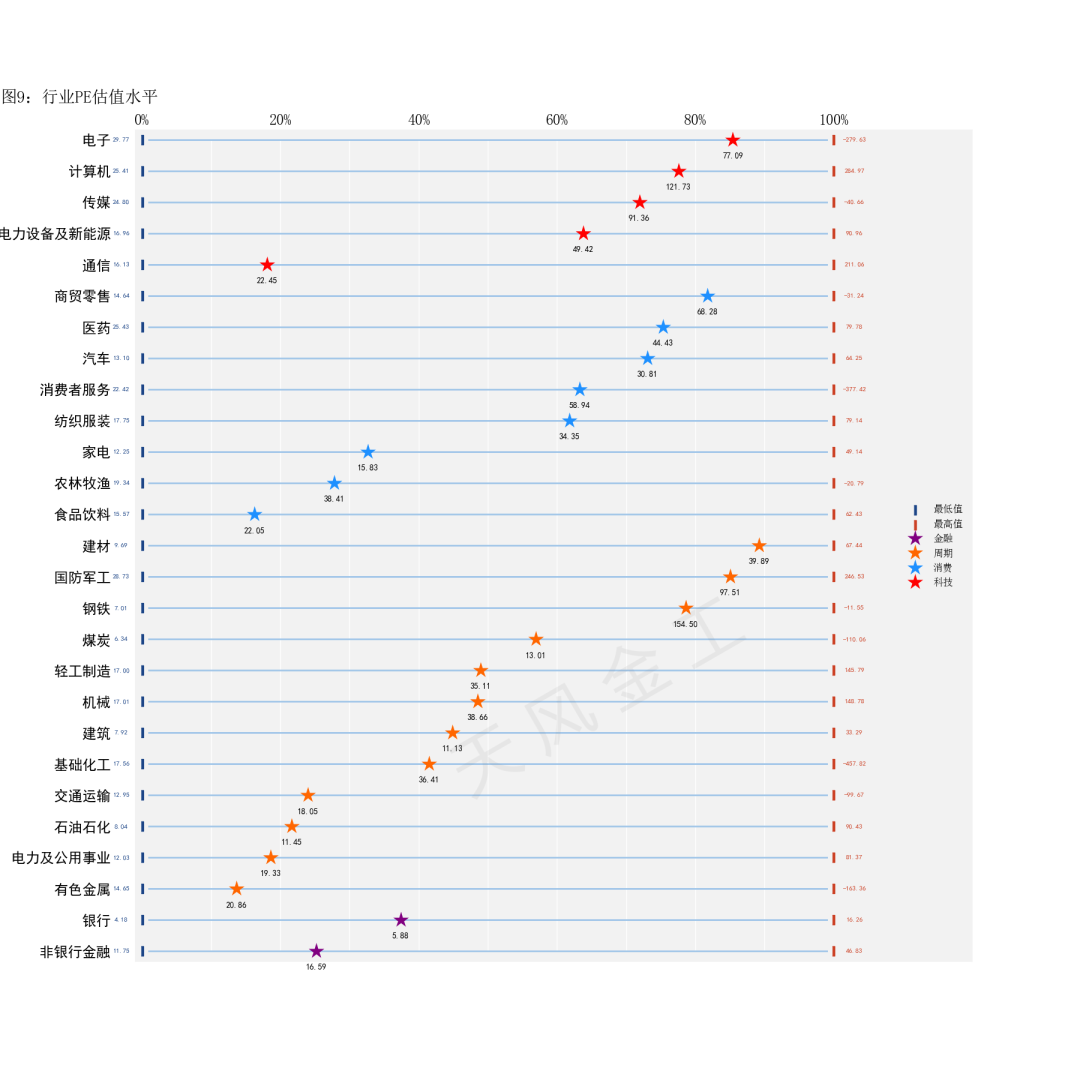 数据来源：Wind，天风证券研究所