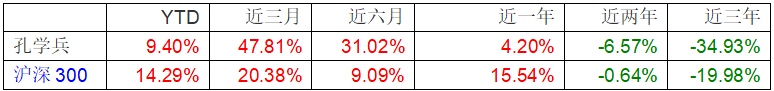 数据来源：wind、机构之家