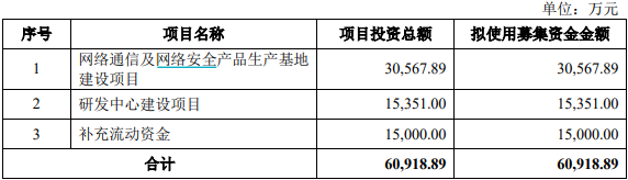 来源：欣诺通信招股说明书（申报稿）