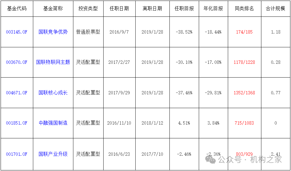 数据来源：wind、机构之家