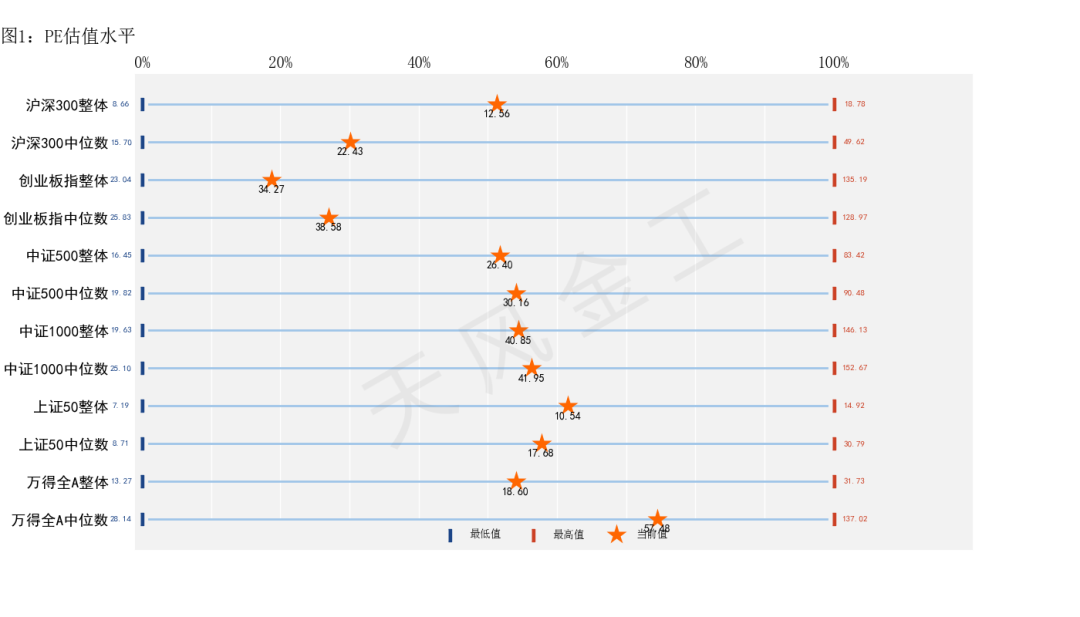 哪些行业进入高估区域？——估值与基金重仓股配置监控