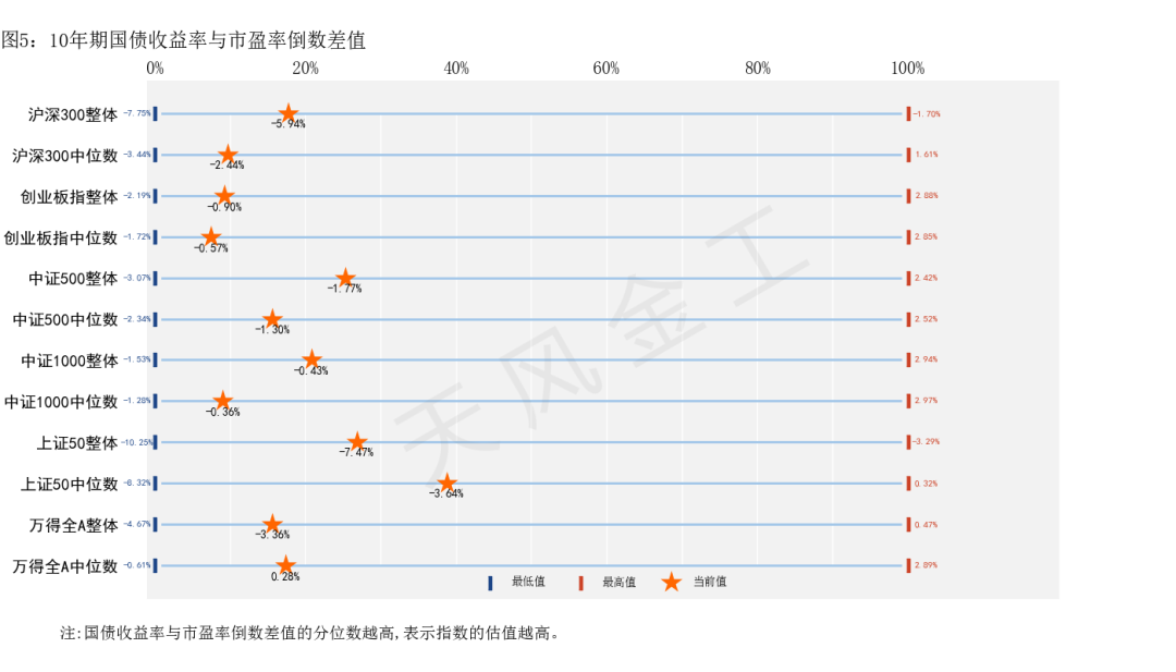 数据来源：Wind，天风证券研究所