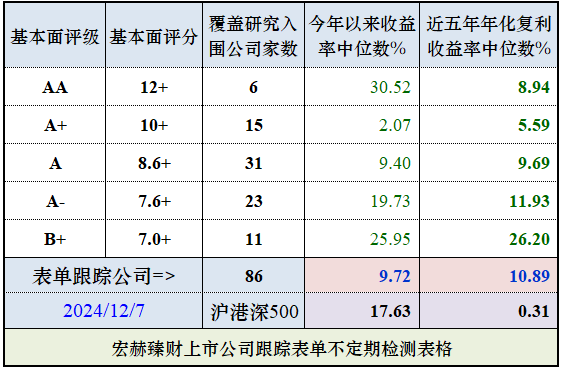 『公司研究』跟踪表单综合收益空间排行