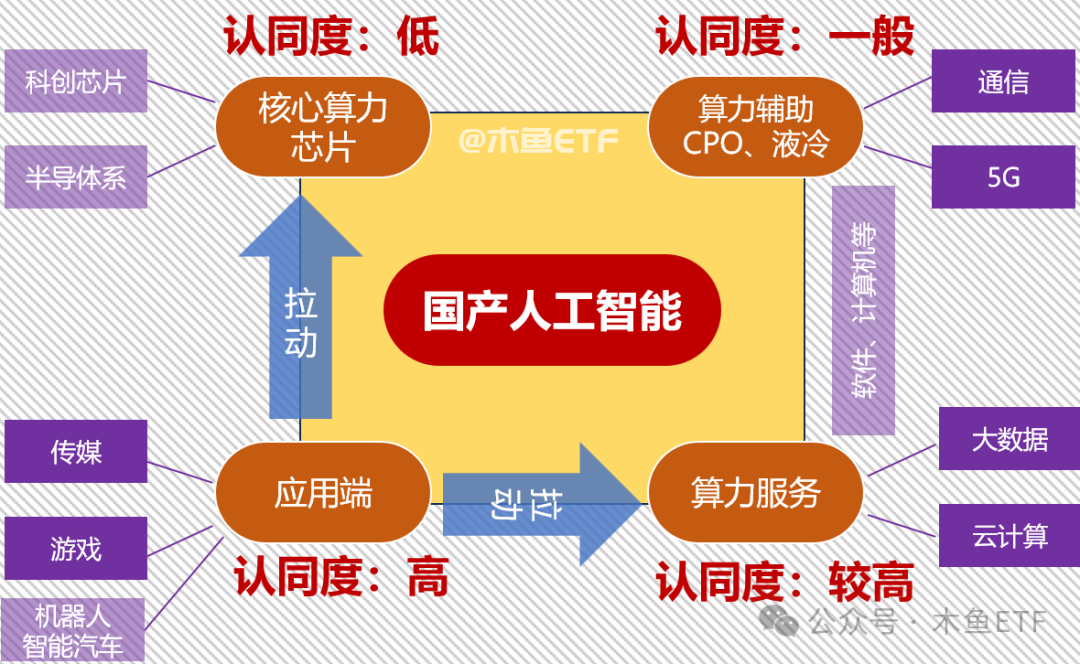 人工智能四大细分方向投资逻辑更新！