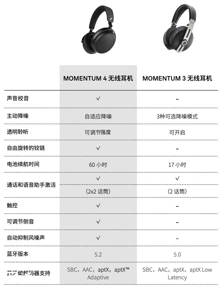 京东森海塞尔 MOMENTUM 4 头戴耳机“宝可梦大集结”礼盒国补后 1359 元直达链接