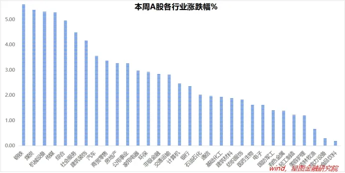 为什么对跨年行情有信心，三点原因！