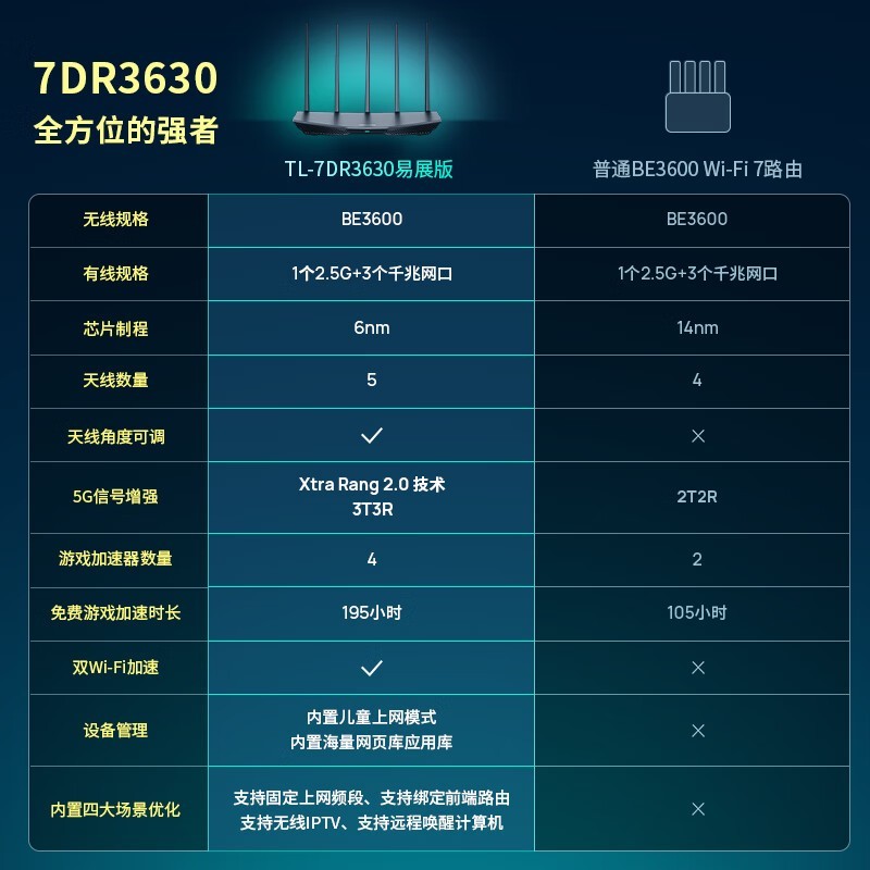 路由器选普联就对了！普联双频路由器只要100多