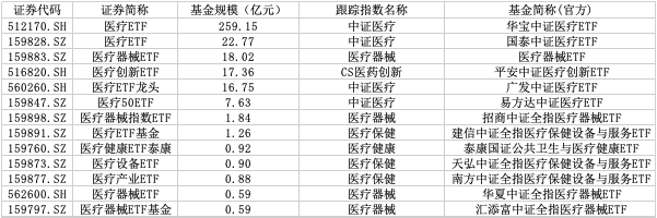 （数据来源：Wind，截止时间：2024/11/27）