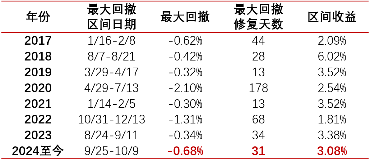 债基大丰收，当前怎么投？