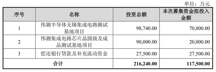 来源：公告