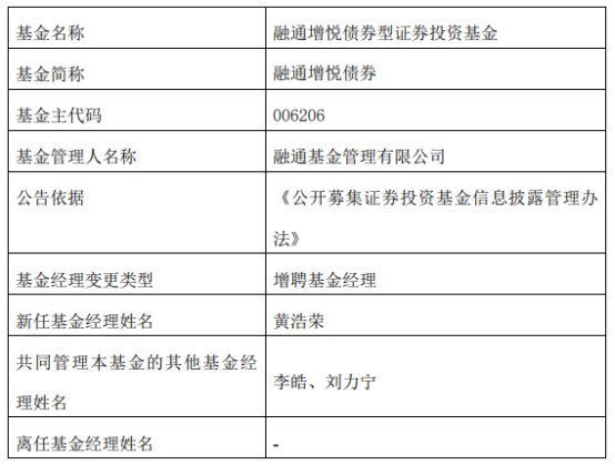 融通基金2只债基增聘黄浩荣