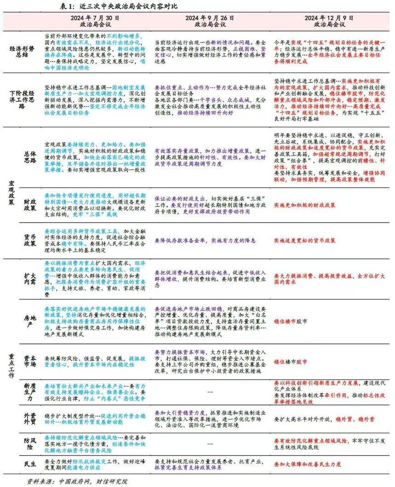 图片来源：财信研究院