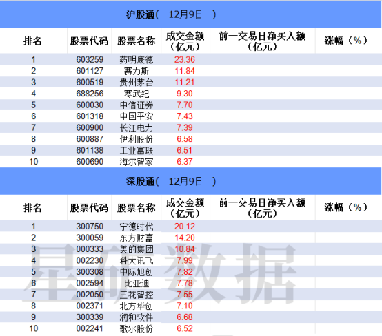 【数据看盘】多只纳指ETF成交额大增 各路资金联手抢筹福石控股