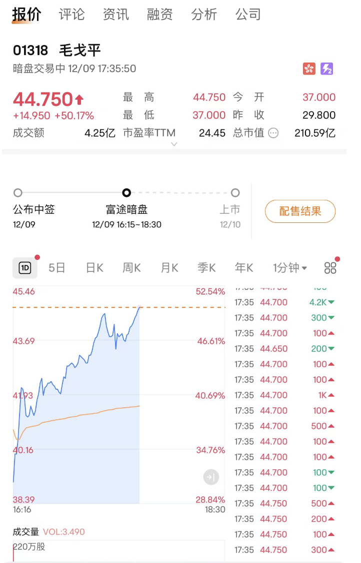 图源：富途牛牛