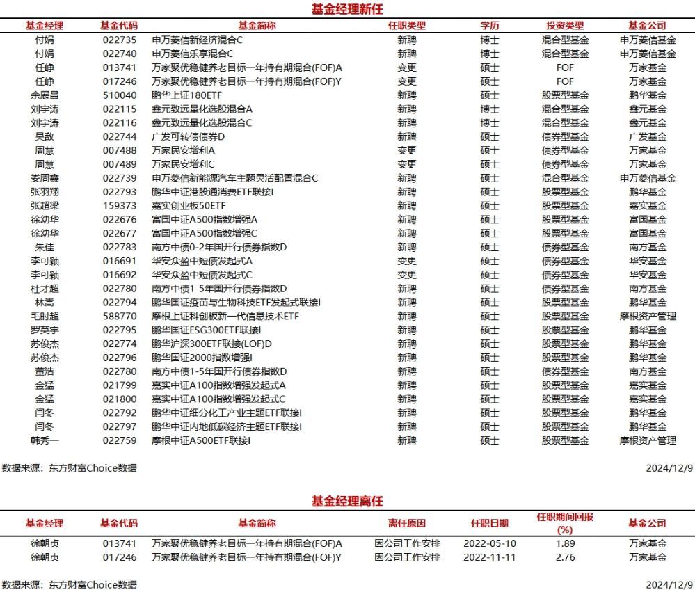 （文章来源：南方财经网）