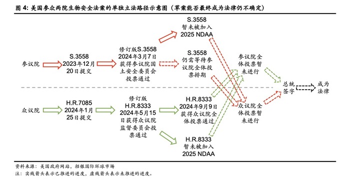 图片来源：招银国际